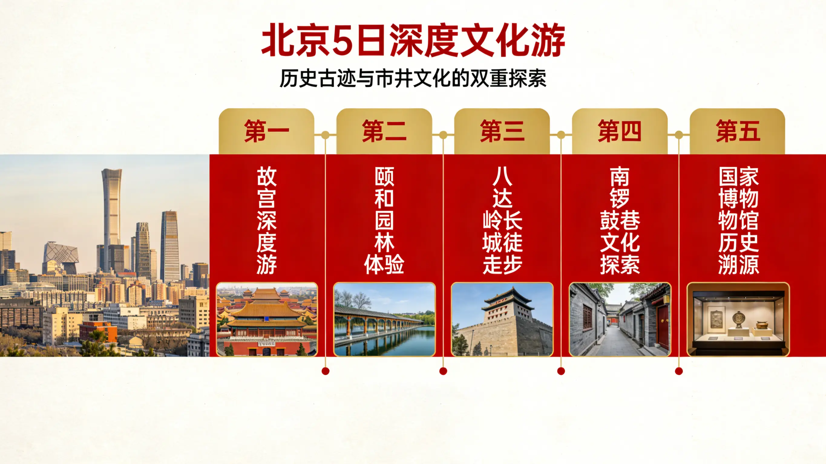 北京5日深度文化游